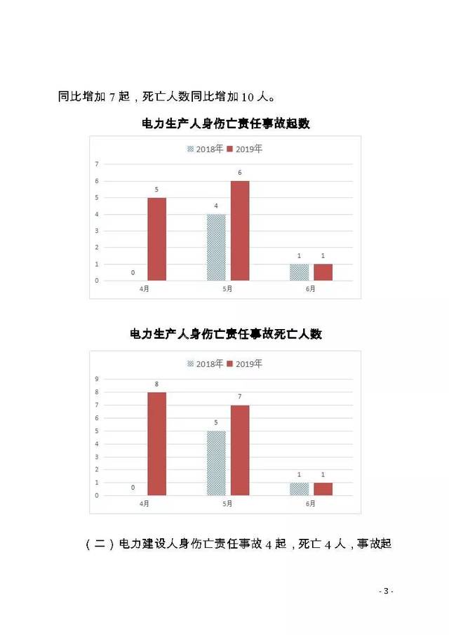 2019最新安全事故分析报告