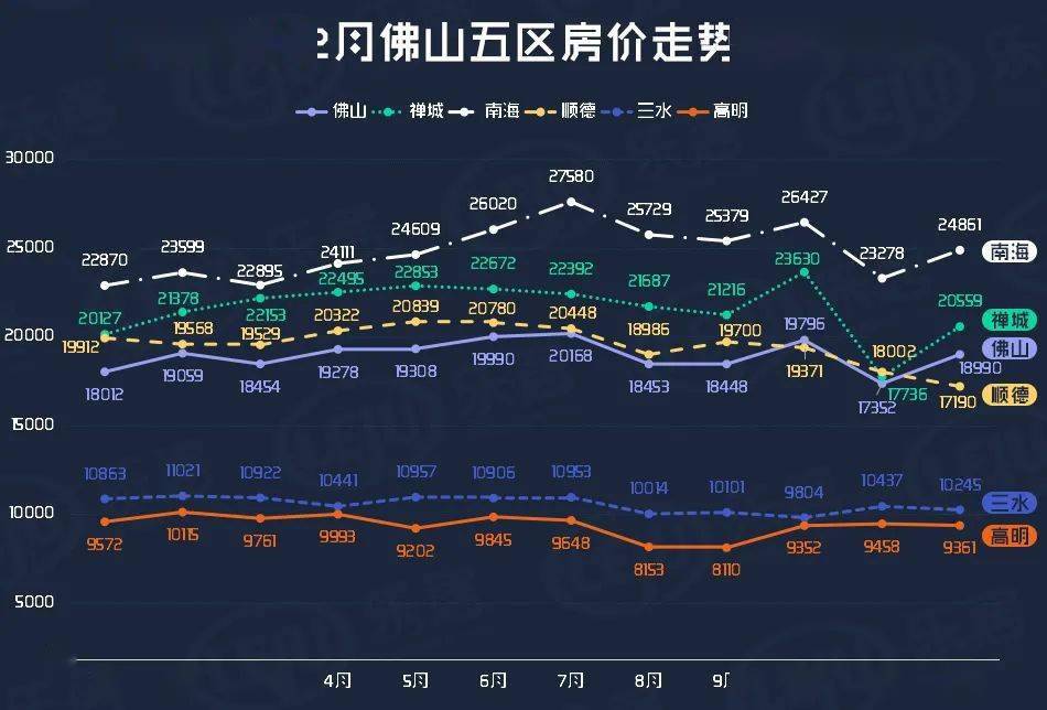 南海区最新房价，市场趋势与购房指南