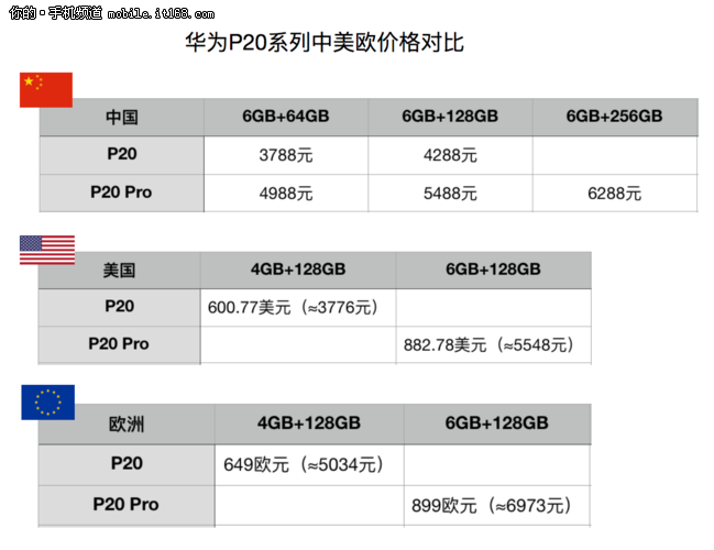 华为P20最新报价与市场分析