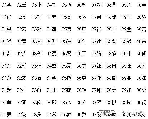 最新姓氏排行榜2019，探索中国姓氏文化的变迁与影响