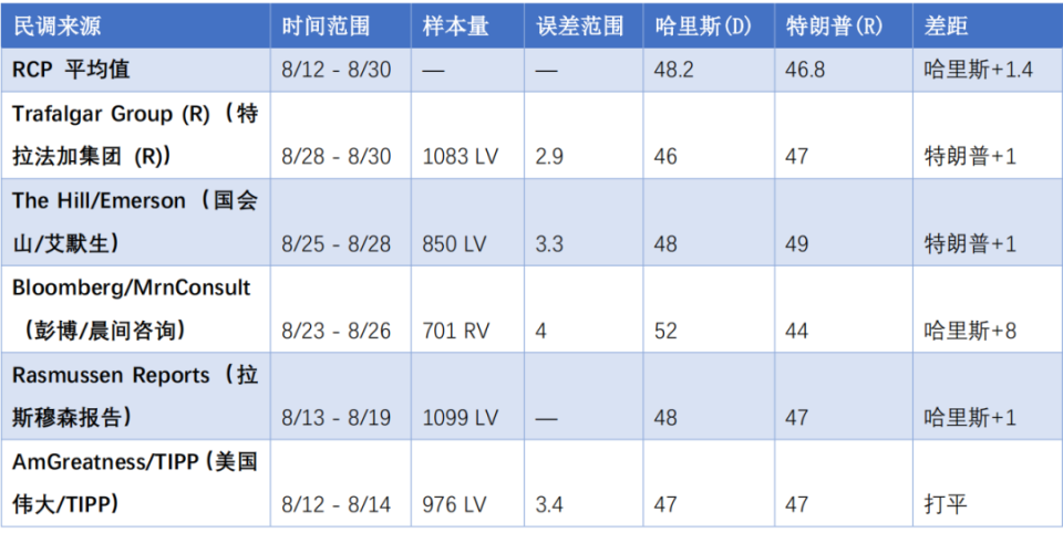 美国选举票数最新统计，2024年总统大选分析