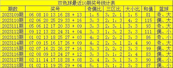 双色球119期预测最新，深度分析与策略建议