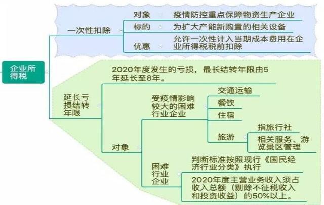 国家最新交通管制，政策调整、实施效果与未来展望