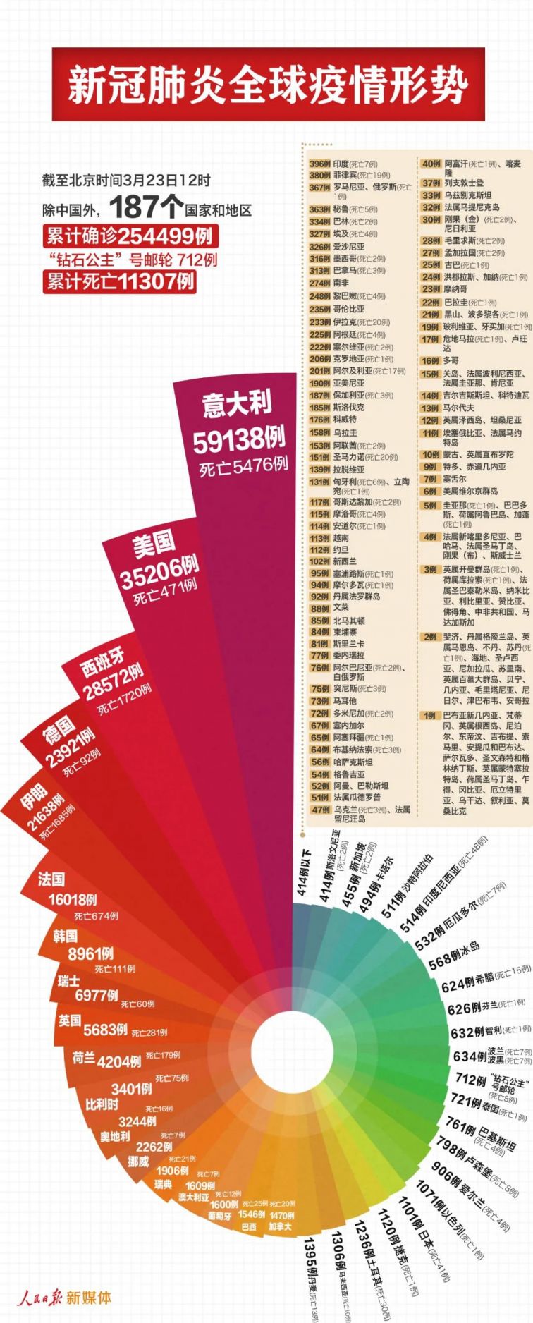 最新型冠型病毒，全球挑战与应对策略