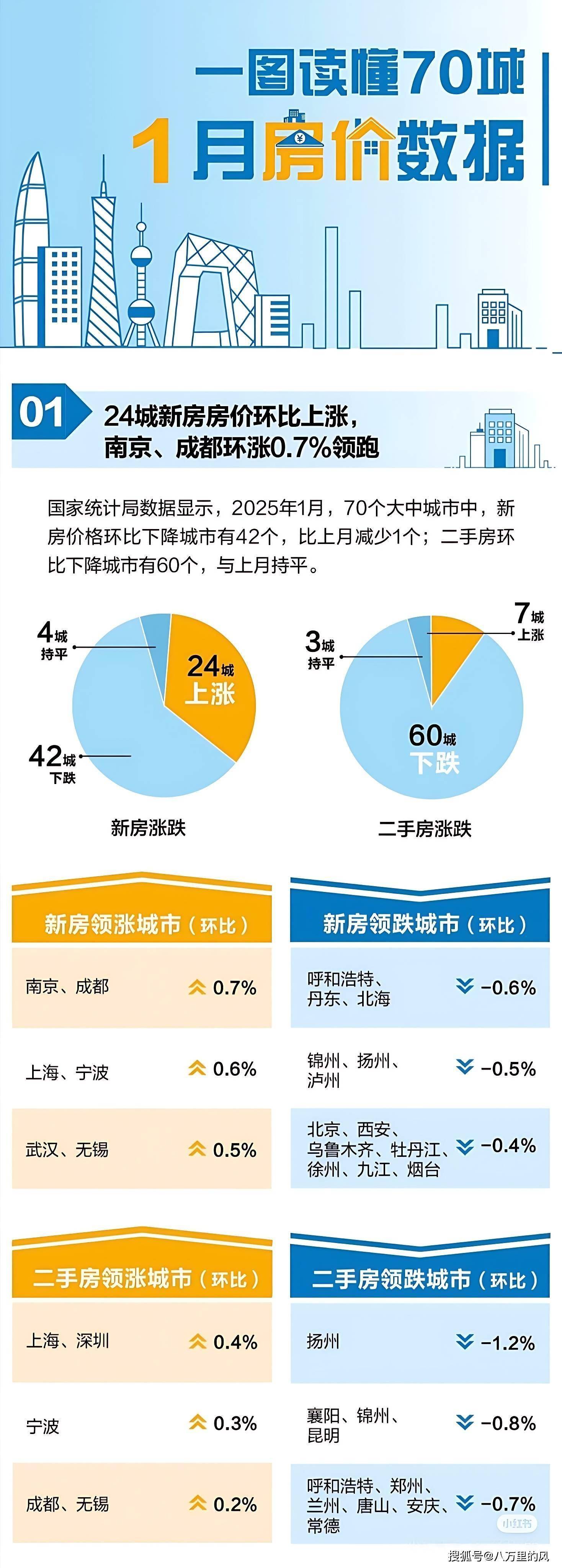 70城房价最新出炉，市场趋势与未来展望