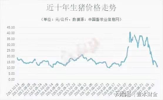 最新生猪交易价格，市场波动背后的深层原因与未来展望