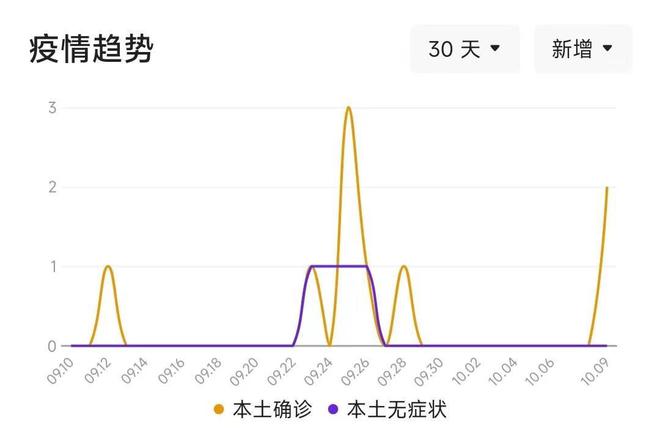 新疆8月疫情最新数据，精准防控下的稳定局面