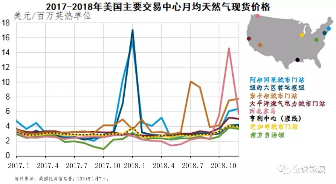 美国天然气最新价格，市场波动、影响因素及未来展望