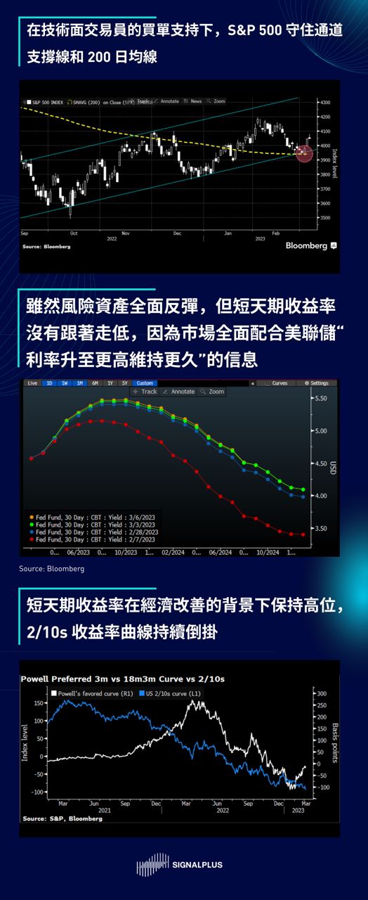 金融消息最新消息，全球金融市场动态与趋势分析