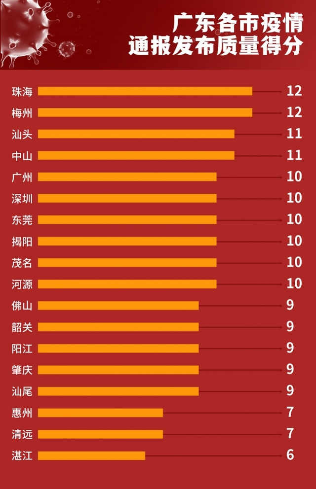 广州现在疫情最新情况