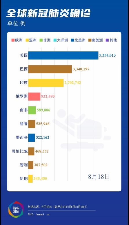 全球确诊病例最新报告，全球疫情趋势与应对策略