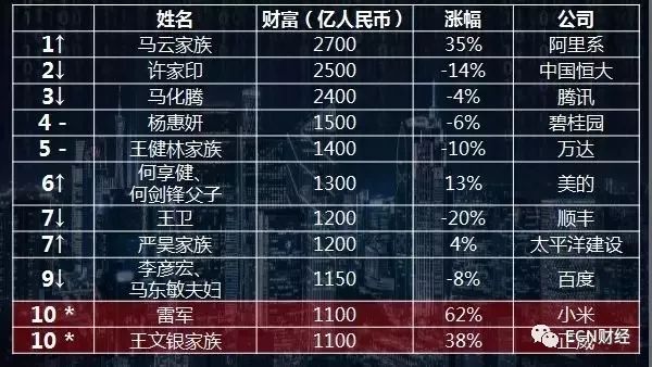 胡润最新消息，全球富豪榜的变迁与启示