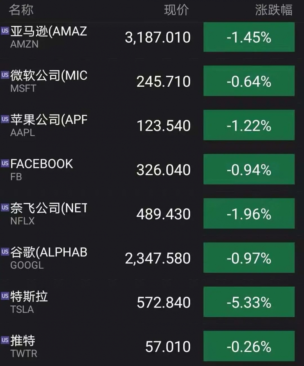 马斯克股票最新信息，探索全球科技巨头的新动向