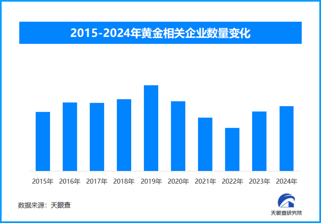 黄金的最新价格是多少，市场波动、影响因素及未来展望