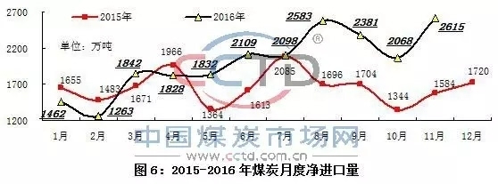 焦炭最新消息今天，市场趋势、技术进展与未来展望