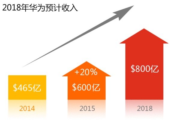 任正非最新信息发布，华为的未来之路与全球科技趋势