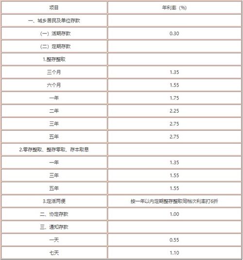 中行存款利息2019最新利率，洞悉银行理财新趋势