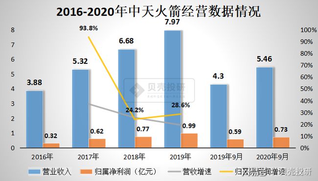 中天火箭最新申购消息，市场焦点与未来展望