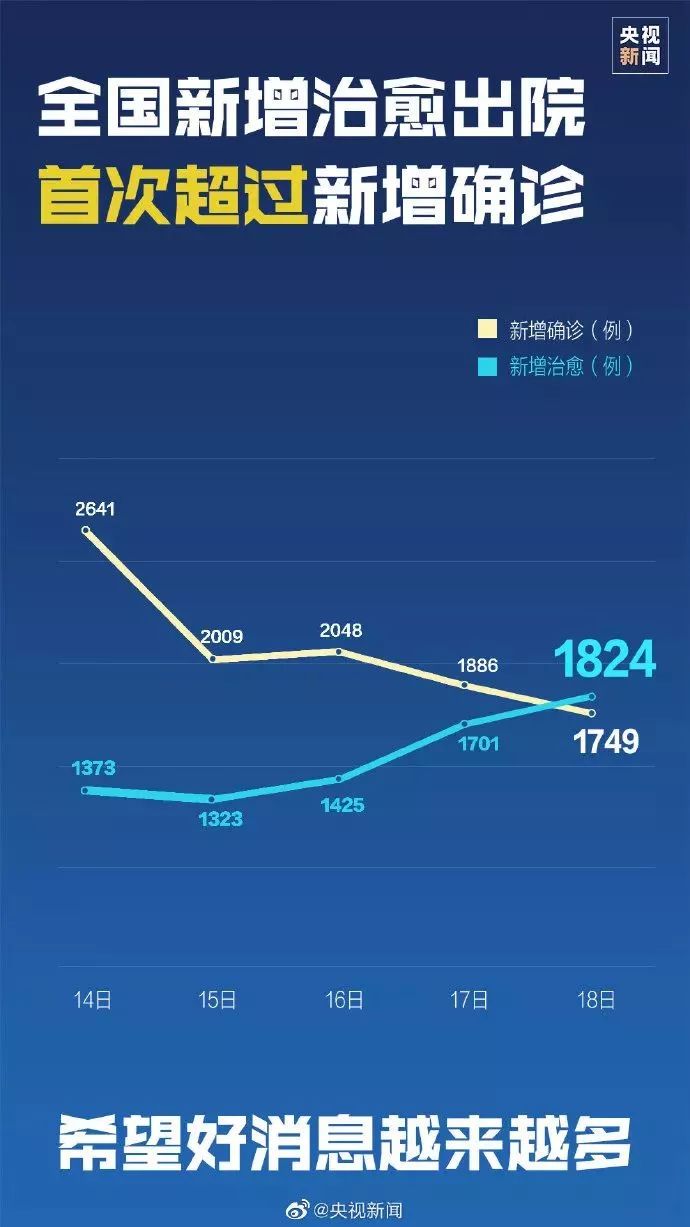 疫情最新通报今天数据，全球疫情动态与防控策略分析