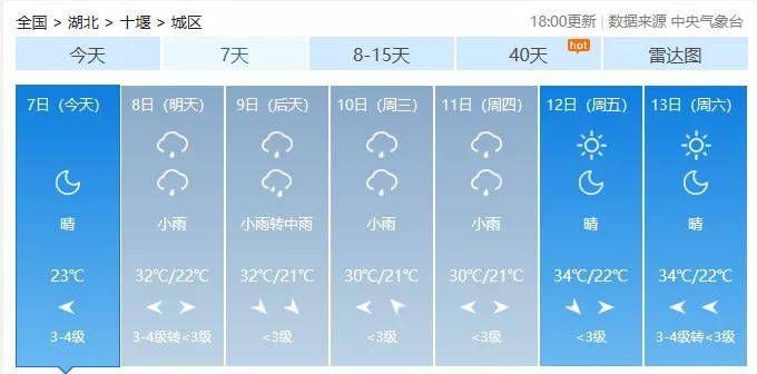 十堰今日大雨最新，一场雨带来的变化与影响