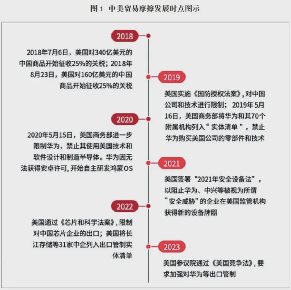 最新美国制裁中企消息，全球贸易战下的中国企业应对策略