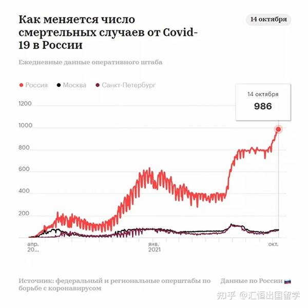 俄罗斯疫情最新数据，挑战与应对策略