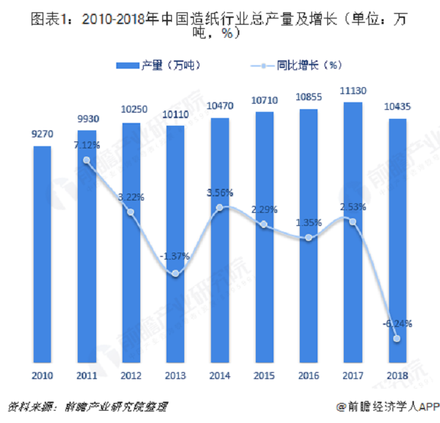 废纸价格最新7月20，市场趋势、影响因素及未来展望