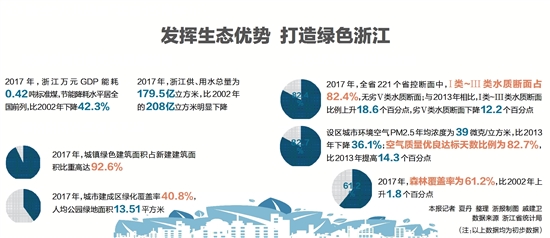 浙江的最新消息，创新、发展与绿色生态的并进