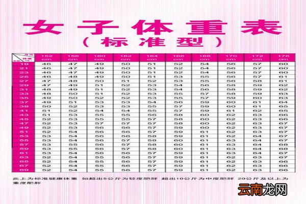 2018最新标准女孩体重，健康与美丽的平衡点