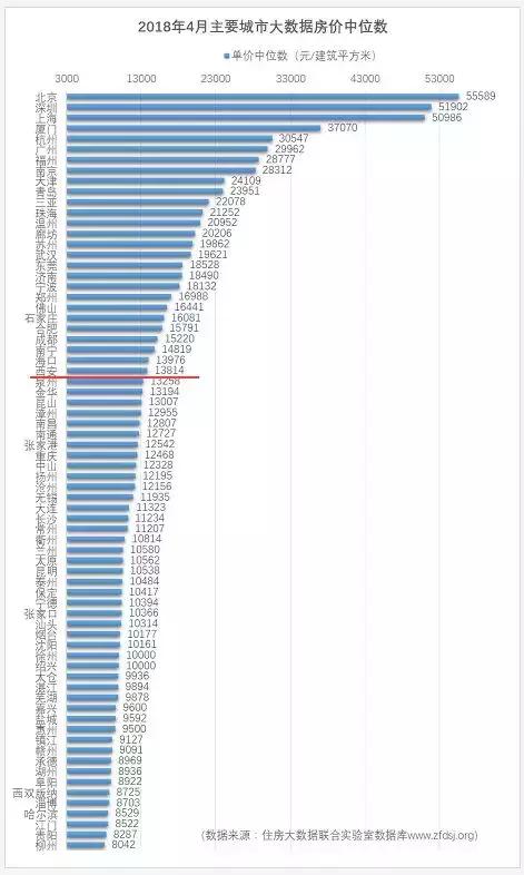 全国房价排名2018最新，城市间的经济差异与居住成本分析