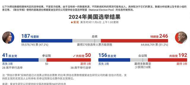 美国大选最新结果，历史性的转折与未来展望