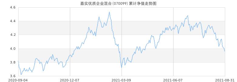 嘉实优质基金最新净值，稳健增长的财富守护者