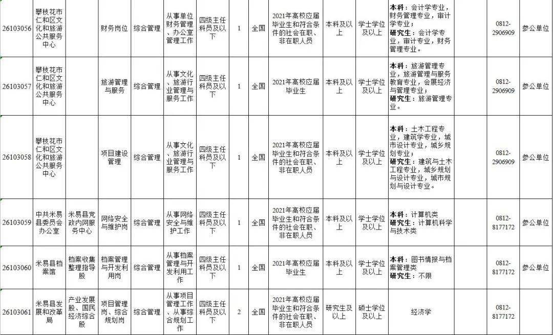 攀枝花招聘信息最新，探索城市人才发展的新机遇