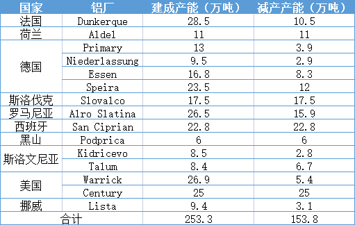 俄铝最新消息，全球铝市场的新格局与挑战