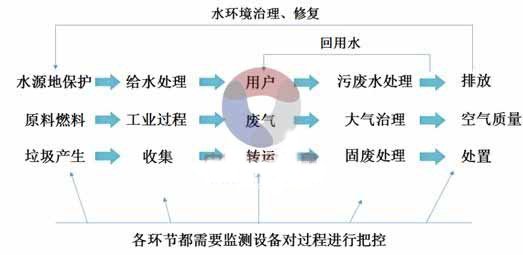 我国汛情最新消息，全面监测与应对策略的进展