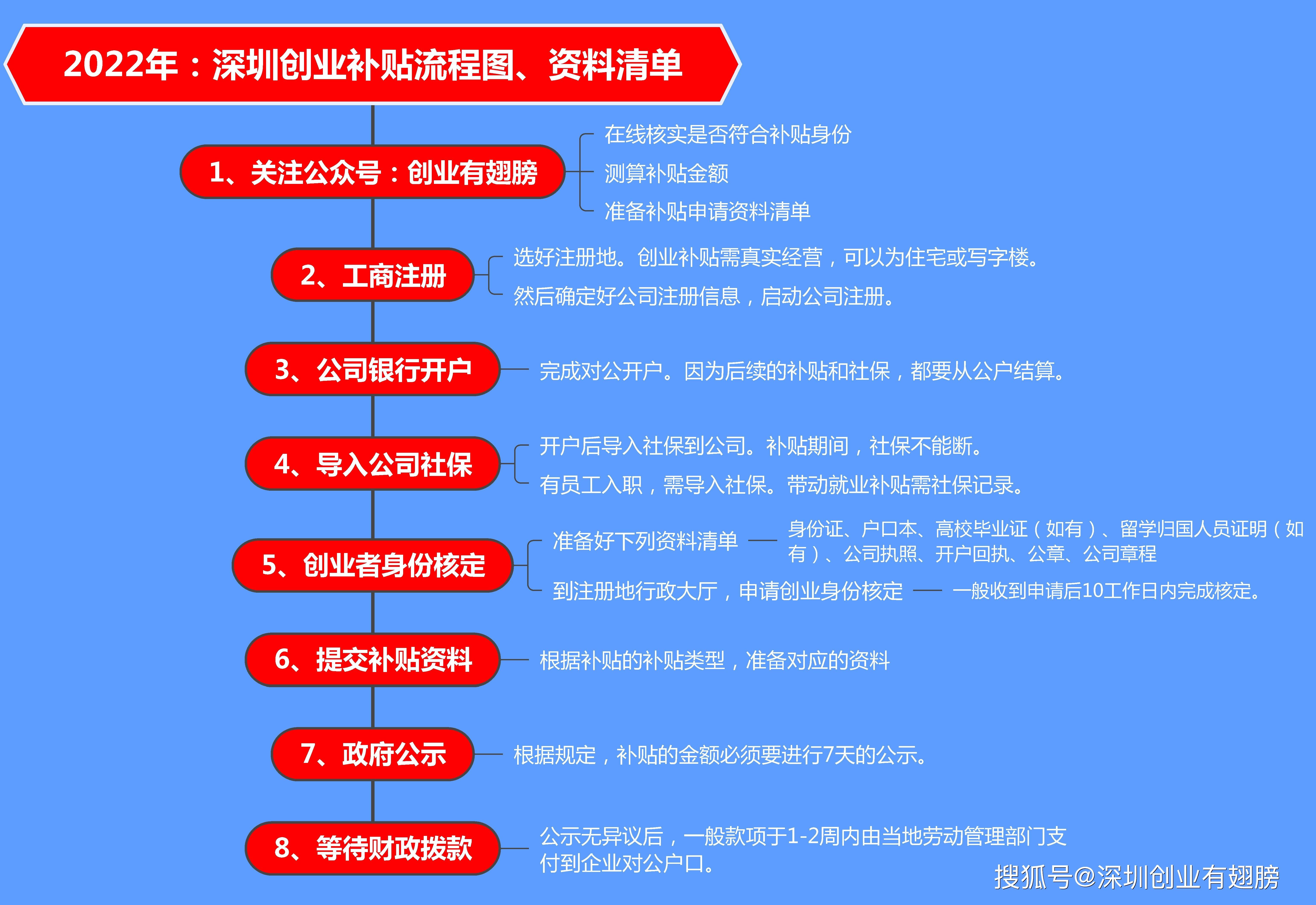 深圳市最新企业补贴政策解析，助力企业转型升级，激发市场活力