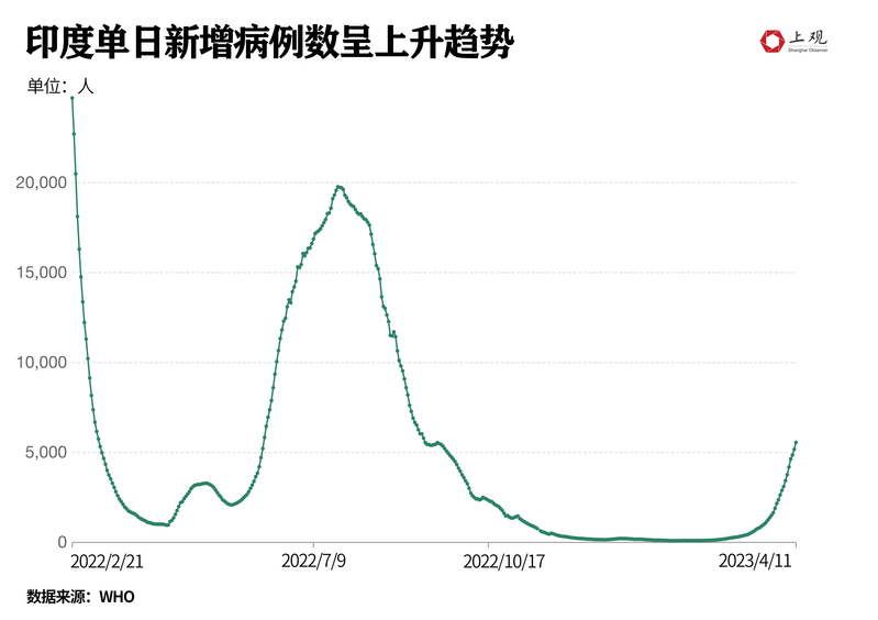 印度新冠疫情最新通告，挑战与希望并存