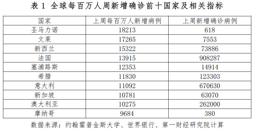 最新新冠肺炎疫情等级，全球疫情动态与防控策略