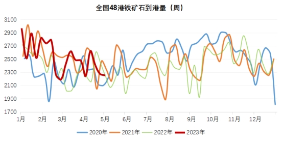 铁矿石涨价最新信息，市场波动背后的原因与影响分析