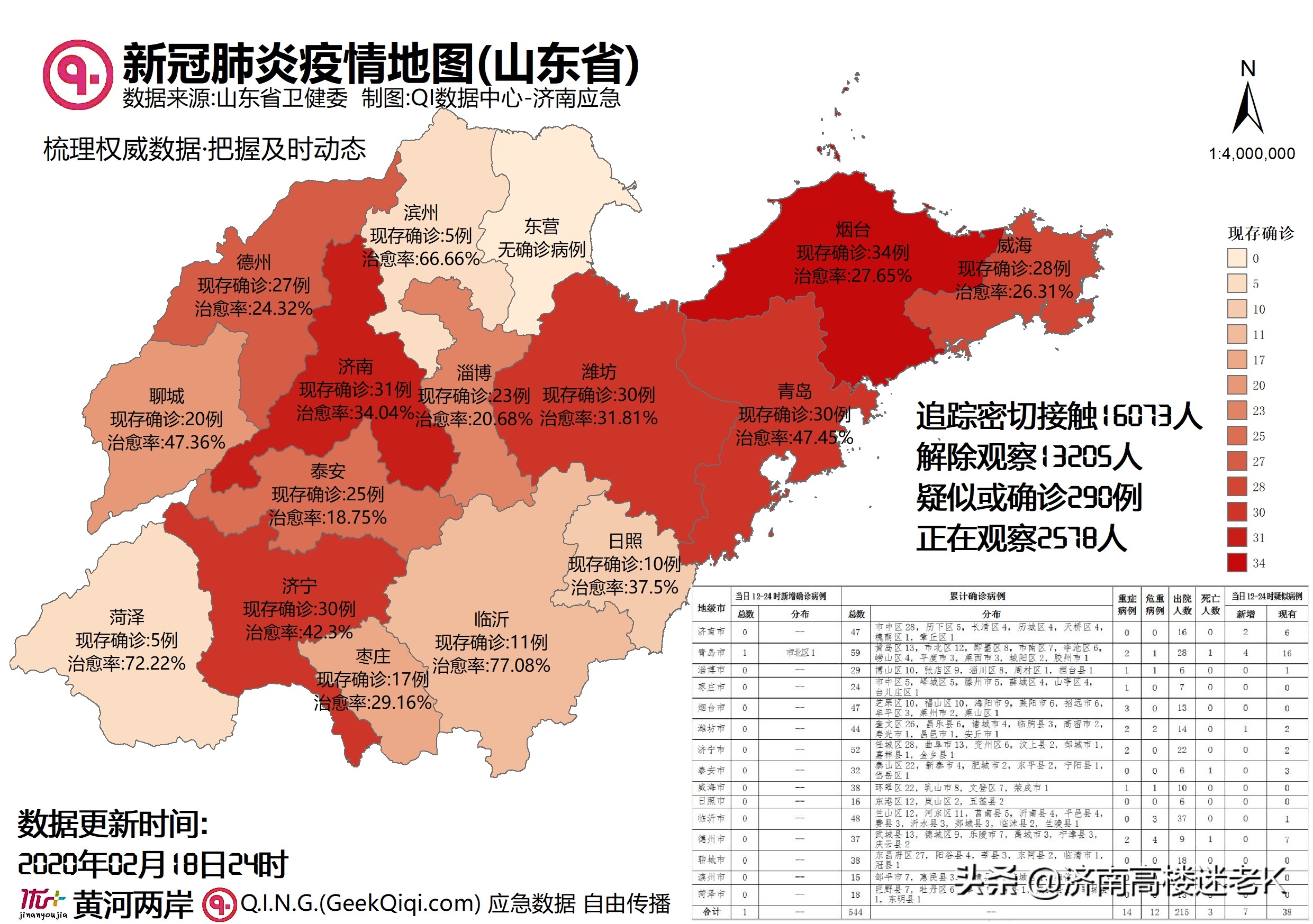 山东肺炎最新型情况，防控成效显著，经济复苏稳步前行