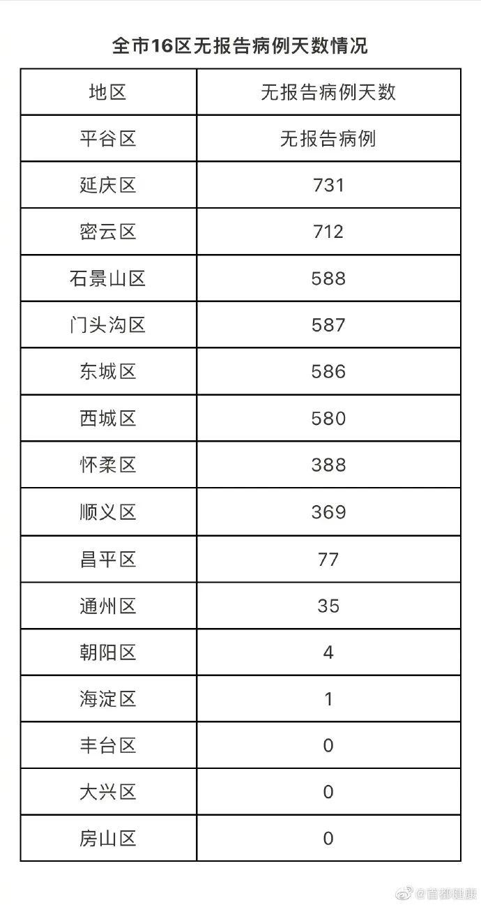 北京大兴风险等级最新，全面解析与防控措施