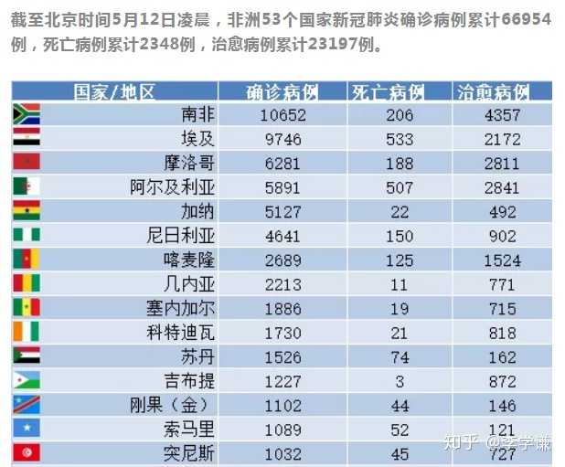 非洲新冠确诊最新数据，挑战与希望并存的抗疫之路