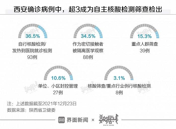 西安市最新疫情动态，防控措施与市民生活影响分析