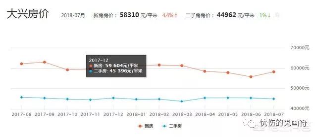 大沃城最新房价，市场趋势与购房指南