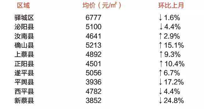 内丘县最新房价，市场趋势、影响因素及购房建议