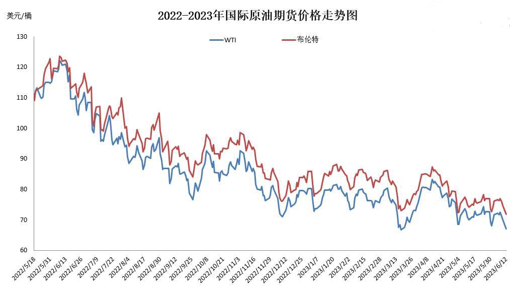 最新油价今再次上调，全球能源市场的新挑战与应对策略