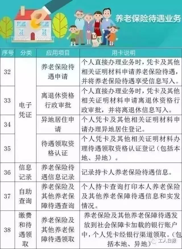 社保新规定2019年最新，全面解读与影响分析