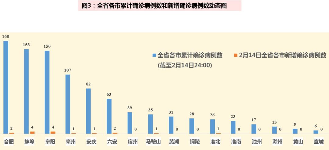 新型冠病毒最新数据，全球疫情趋势与防控策略