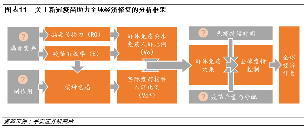 新冠疫苗最新信息498，全球进展、有效性及未来展望