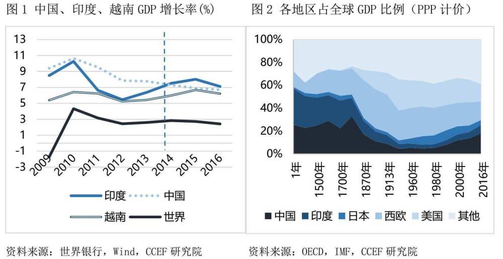 中国与印度，最新情况分析